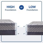 Sixth & Park Soft Euro Pillow Top 14" Mattress - Image 8