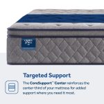 Sixth & Park Soft Euro Pillow Top 14" Mattress - Image 4