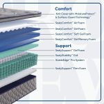 Sixth & Park Soft Euro Pillow Top 14" Mattress - Image 2