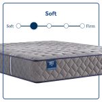 Sixth & Park Soft Tight Top 12.5" Mattress - Image 4