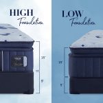Stearns & Foster Estate Firm Euro Pillow Top Mattress - Image 3