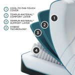 Tempur-Pedic? Adapt? Medium Hybrid 11" Mattress - Image 5