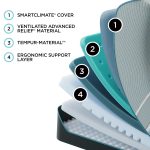 Tempur-Pedic LuxeAdapt Firm 13" Mattress - Image 5