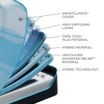 Tempur-Pedic TEMPUR-LuxeBreeze Medium Hybrid 13-Inch Mattress - Image 2