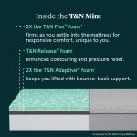 T&N Mint Mattress - Image 4