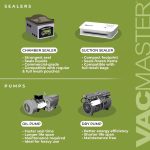 Vacmaster VP230 Chamber Vacuum Sealer - Image 5